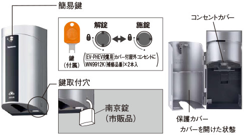 パナソニック製カバー付きコンセントWK4422